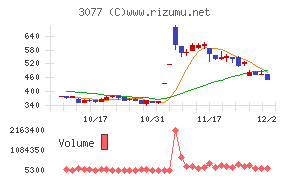 ホリイフードサービス