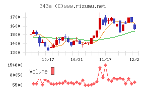 ＩＡＣＥトラベル