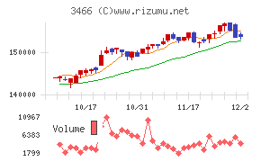 ラサールロジポート投資法人