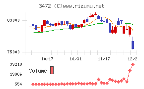 大江戸温泉リート投資法人