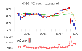 ＭＩＴホールディングス