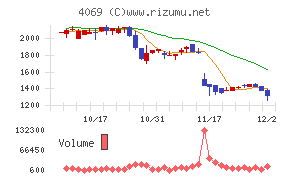 ＢｌｕｅＭｅｍｅ