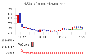ライオン事務器