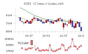 バンク・オブ・イノベーション