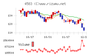 カイオム・バイオサイエンス