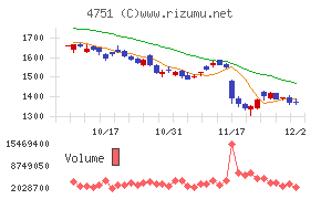 サイバーエージェント
