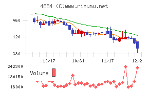 クリングルファーマ