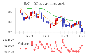 テスホールディングス