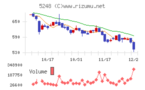 テクノロジーズ