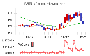 モンスターラボ