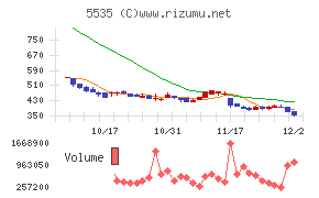 ミガロホールディングス