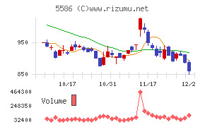 Ｌａｂｏｒｏ．ＡＩ