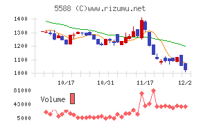 ファーストアカウンティング