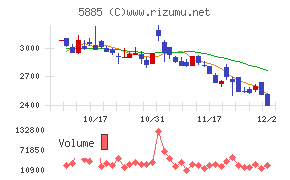 ジーデップ・アドバンス