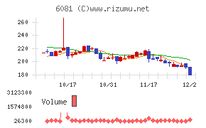 アライドアーキテクツ