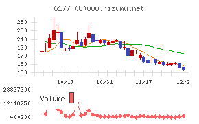 ＡｐｐＢａｎｋ