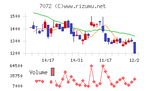 インティメート・マージャー