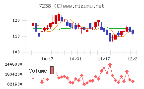 曙ブレーキ工業