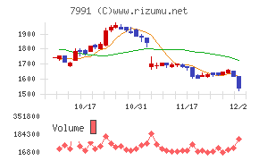 マミヤ・オーピー