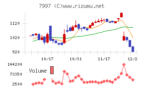 くろがね工作所