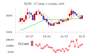 マックスバリュ東海