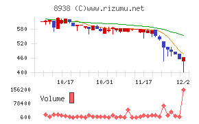 グローム・ホールディングス