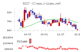 マイクロ波化学
