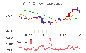日本管財ホールディングス