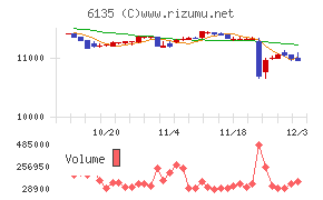 牧野フライス製作所