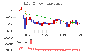 ＴＥＮＴＩＡＬ