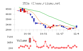 エレベーターコミュニケーションズ