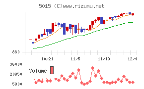 ビーピー・カストロール