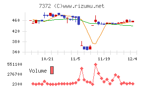 デコルテ・ホールディングス