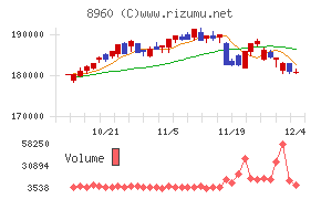 ユナイテッド・アーバン投資法人
