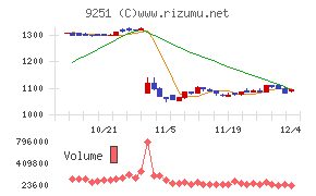 ＡＢ＆Ｃｏｍｐａｎｙ