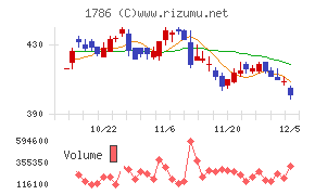 オリエンタル白石