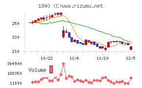 土屋ホールディングス