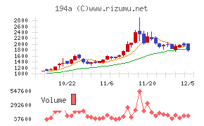 ＷＯＬＶＥＳ　ＨＡＮＤ