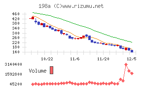 ＰｏｓｔＰｒｉｍｅ