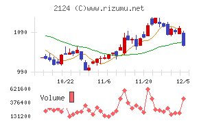 ＪＡＣ　Ｒｅｃｒｕｉｔｍｅｎｔ