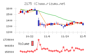 エス・エム・エス