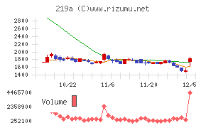 Ｈｅａｒｔｓｅｅｄ