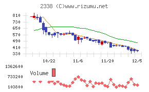 クオンタムソリューションズ