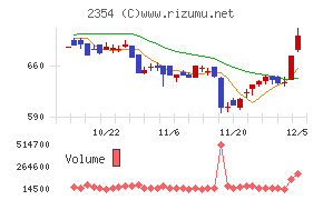 ＹＥ　ＤＩＧＩＴＡＬ