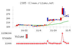 総医研ホールディングス