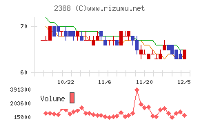 ウェッジホールディングス
