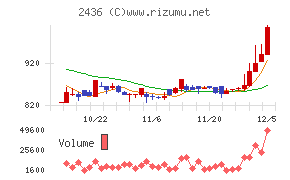 共同ピーアール