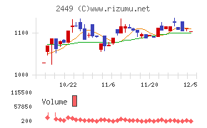 プラップジャパン