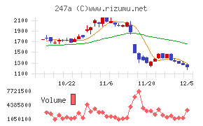 Ａｉロボティクス
