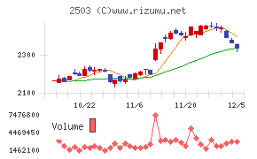 キリンホールディングス